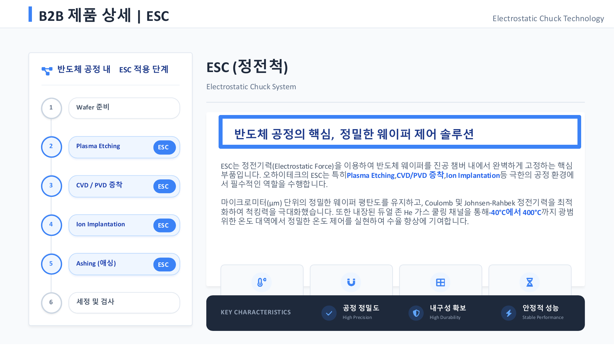 OHI Tech ESC(정전척) 제품 상세 — 반도체 공정 Plasma Etching, CVD, Ion Implantation 적용