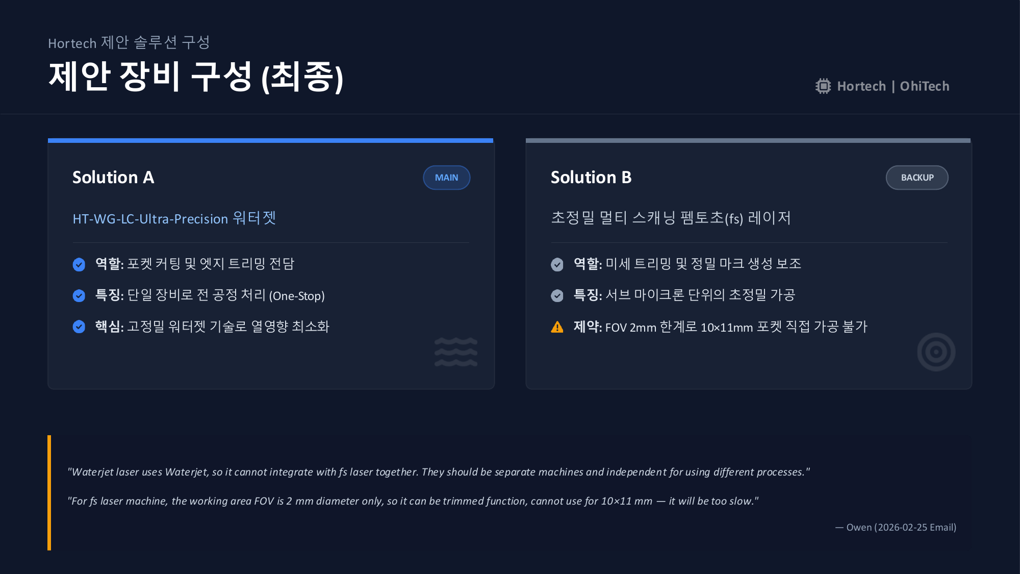 워터젯 레이저(Solution A) vs 펨토초 레이저(Solution B) 구성 비교 — Hortech | OHI Tech 제안자료